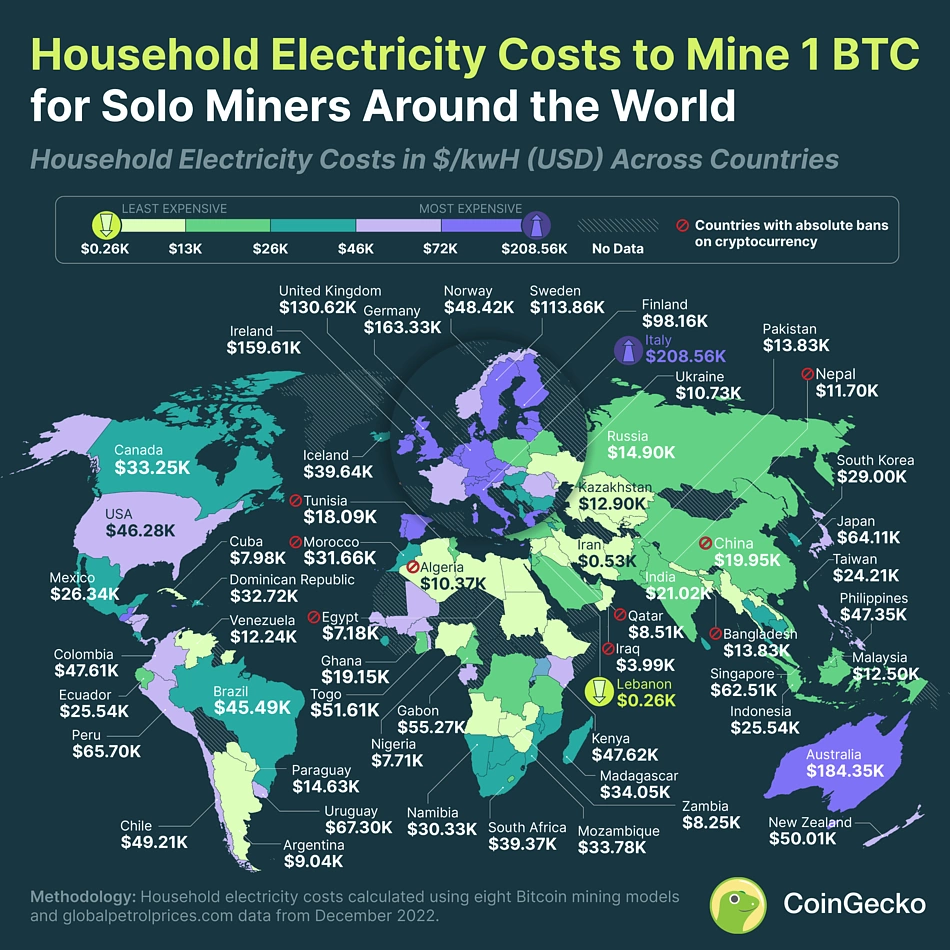 How much does it cost to mine 1 bitcoin? - decrypt - Business News