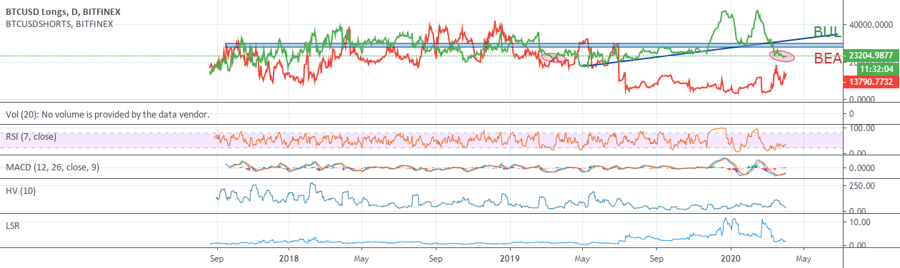 long short ratio — Indicator by realgainzy — TradingView