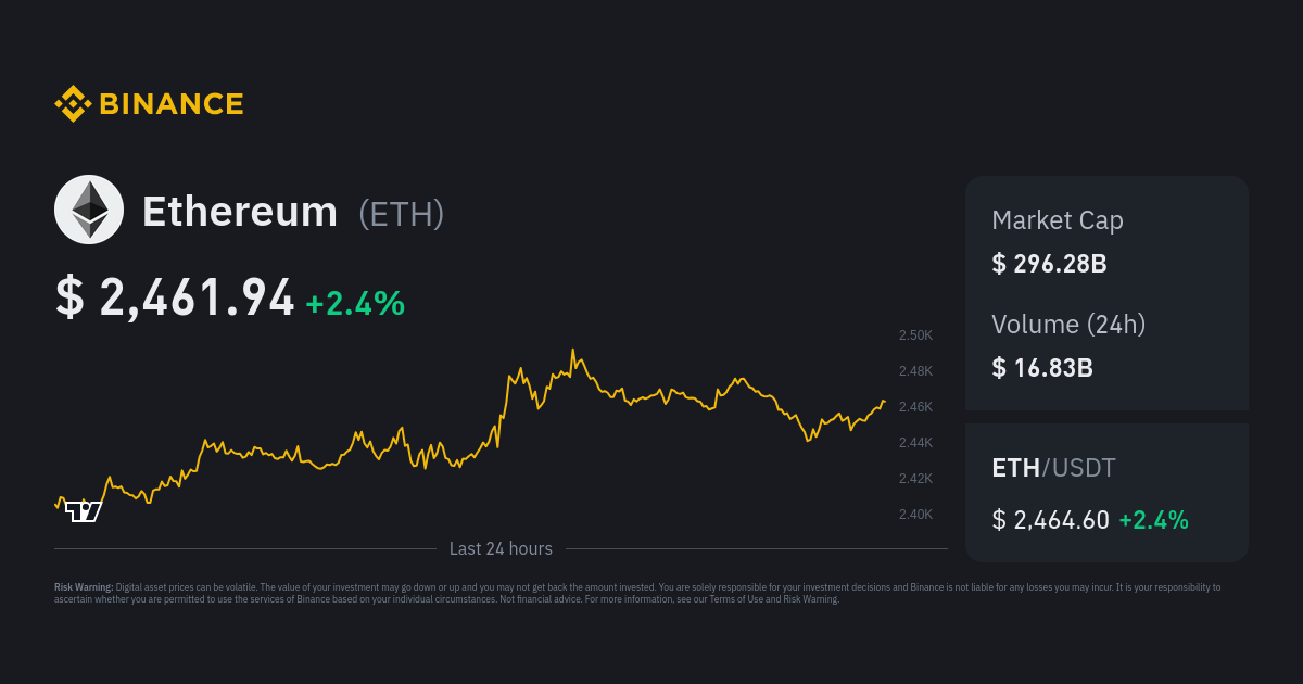 Ethereum Price (ETH), Market Cap, Price Today & Chart History - Blockworks