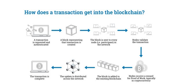 Bitcoin protocol - Wikipedia