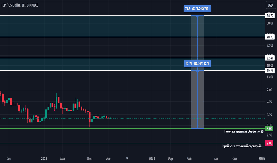 Page 42 Trading Ideas and Technical Analysis from Top Traders — TradingView