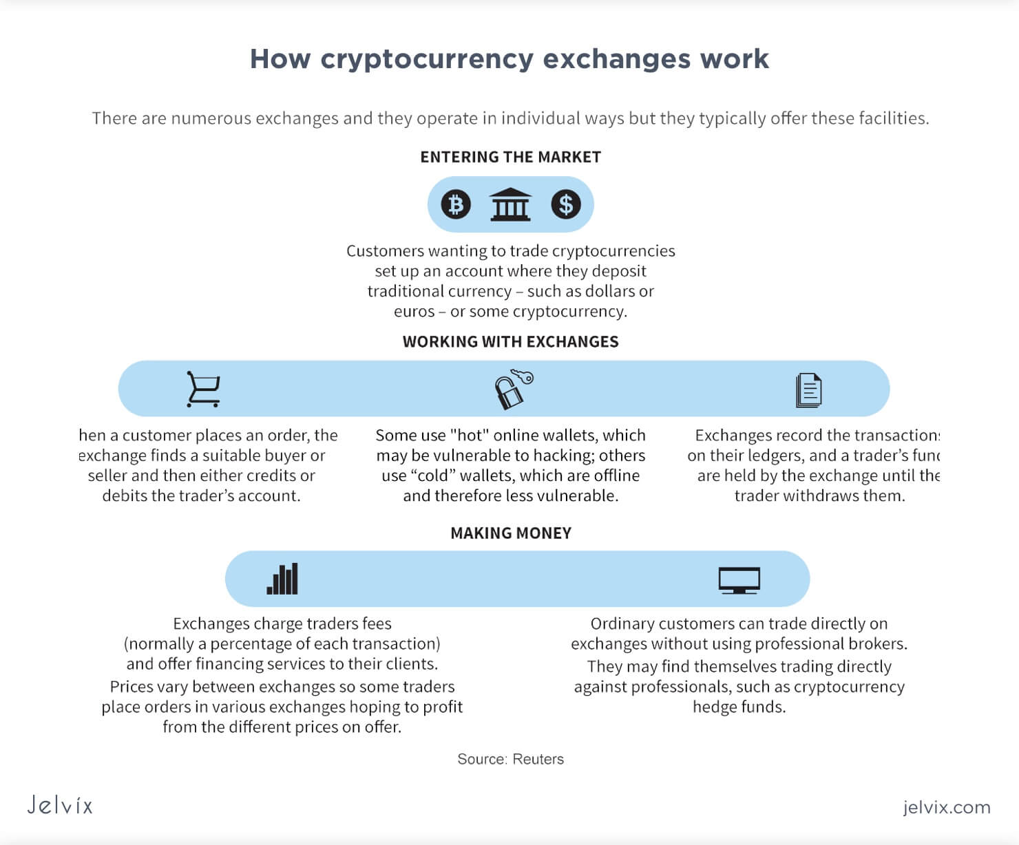 Full-Cycle Cryptocurrency Exchange Development |PixelPlex