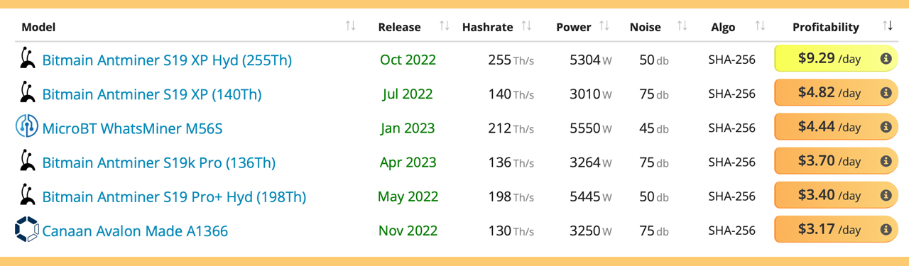 Verge-Lyra2REv2 (XVG) mining profitability calculator