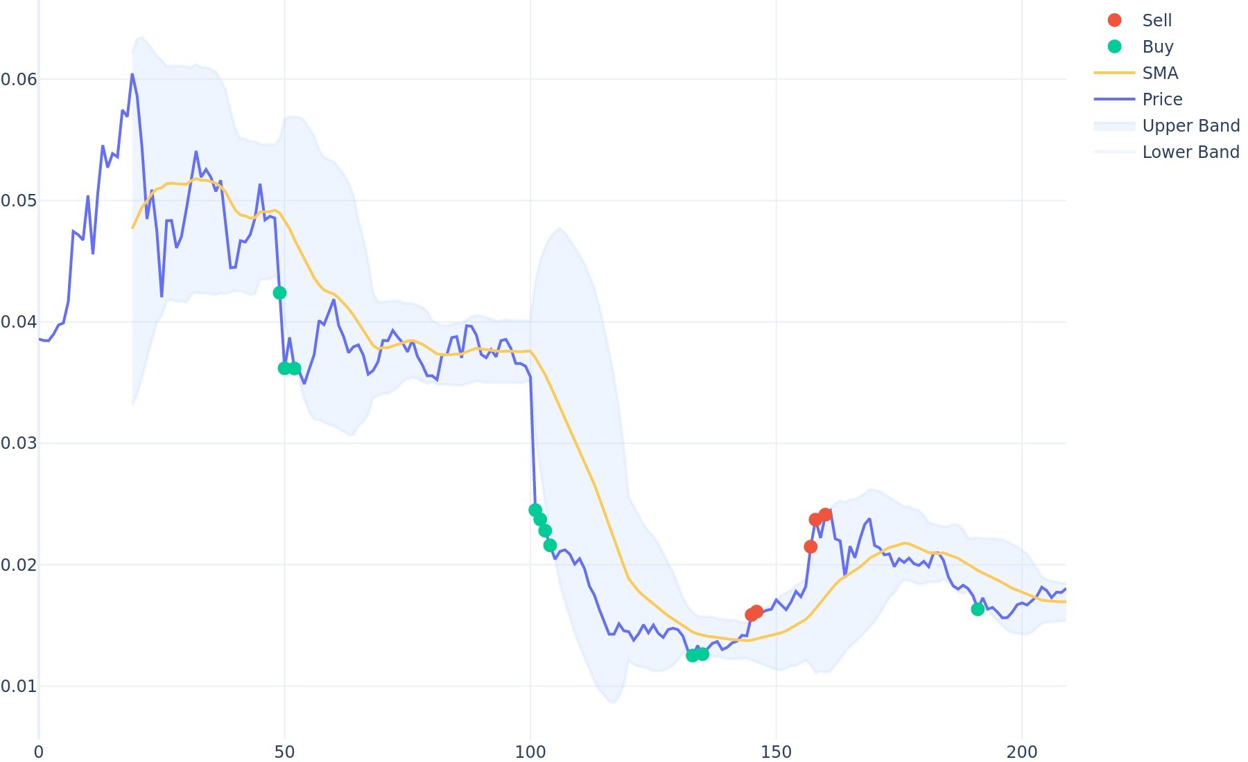 Bitcoin Cash (BCH) Prognose & Kursziele bis 