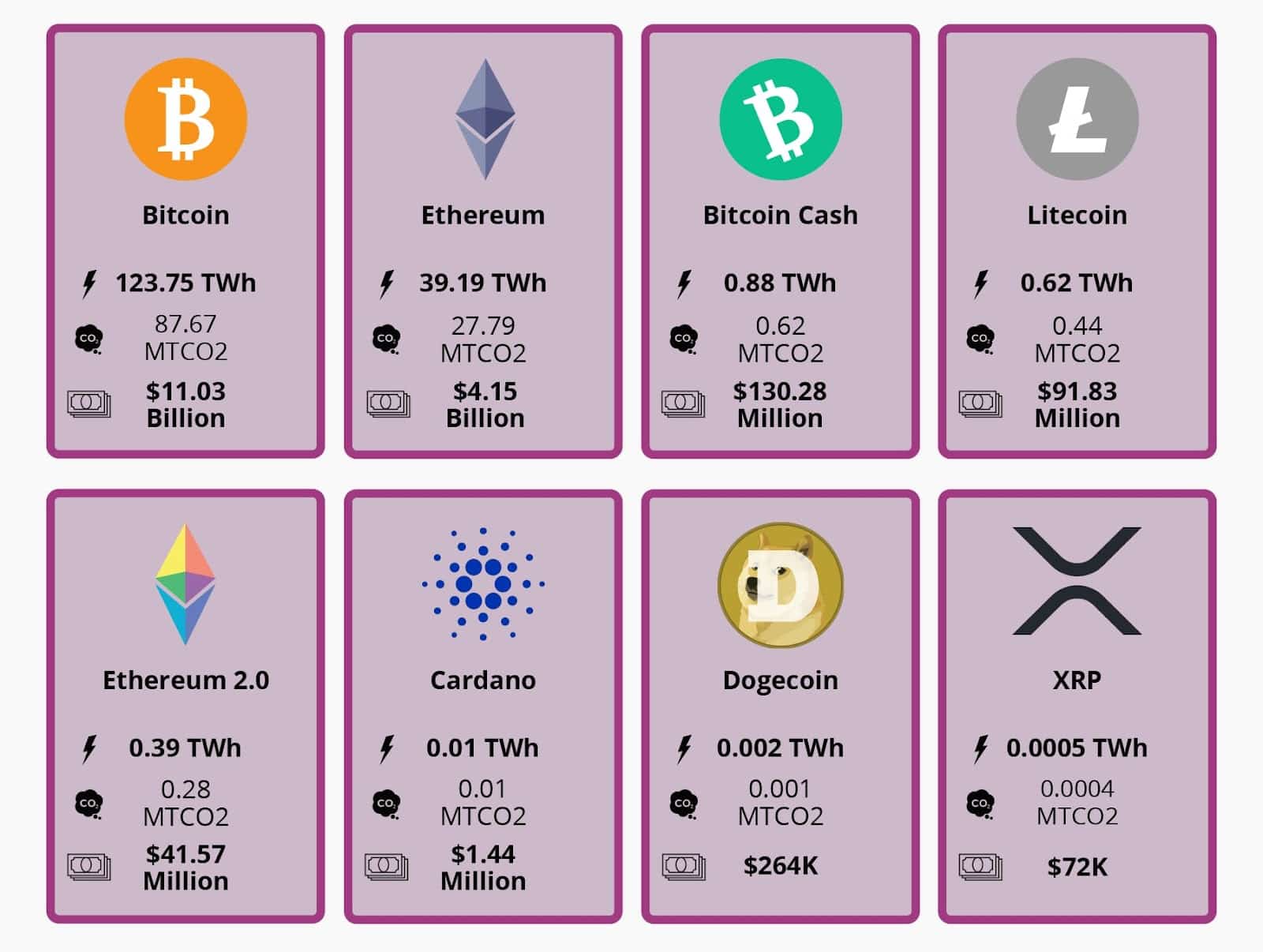 Top Eco-Friendly Crypto Cryptocurrencies to Invest in | CoinGape