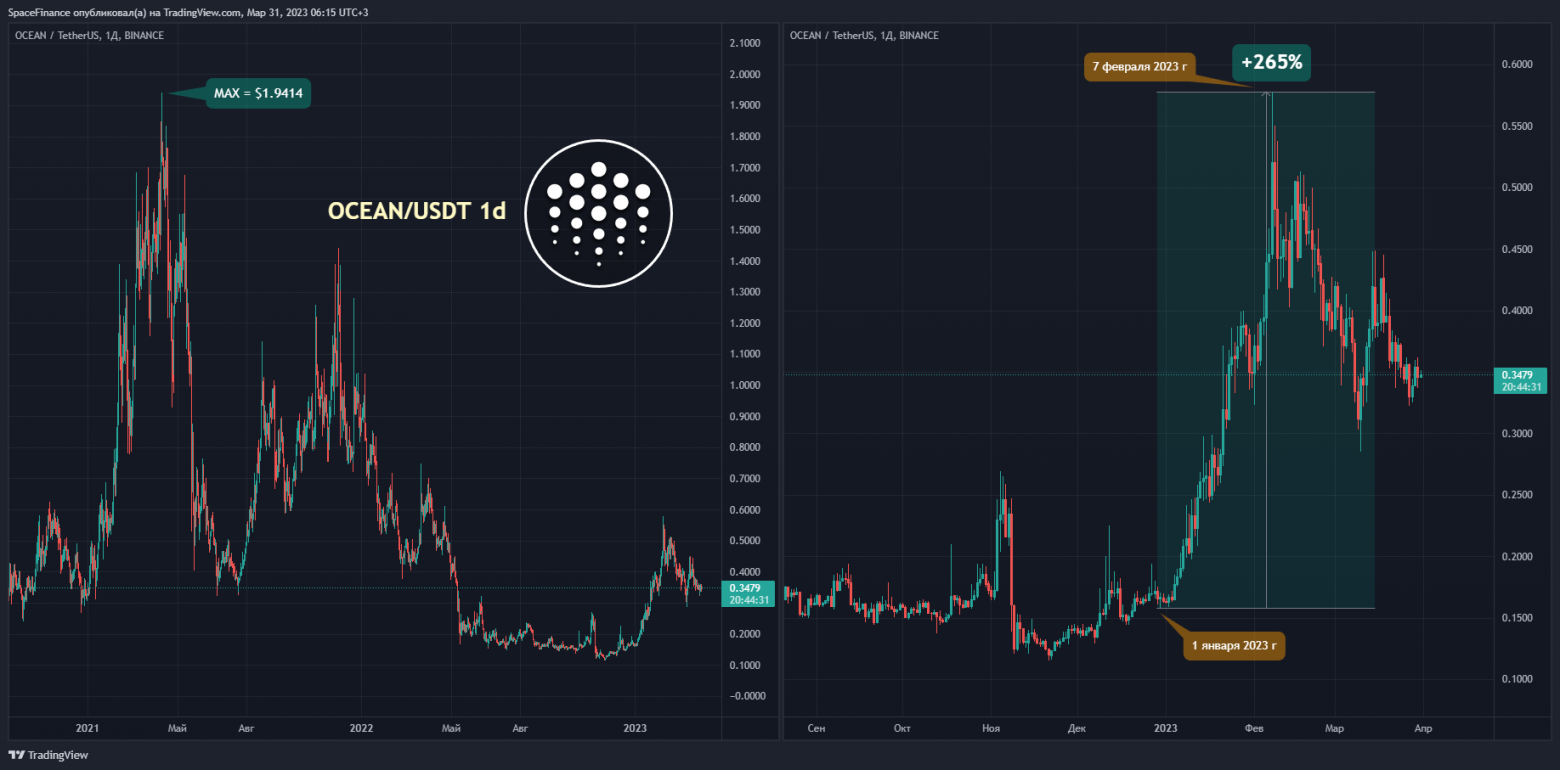 SingularityNET price today, AGIX to USD live price, marketcap and chart | CoinMarketCap