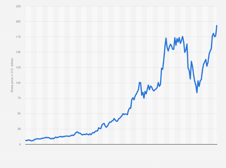 ETHE - Grayscale Ethereum Trust [Eth] Stock Price - cointime.fun