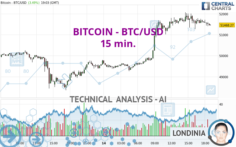 Exchange PMUSD Perfect Money to BTC Bitcoin profitable: list of exchangers | CHEXCH