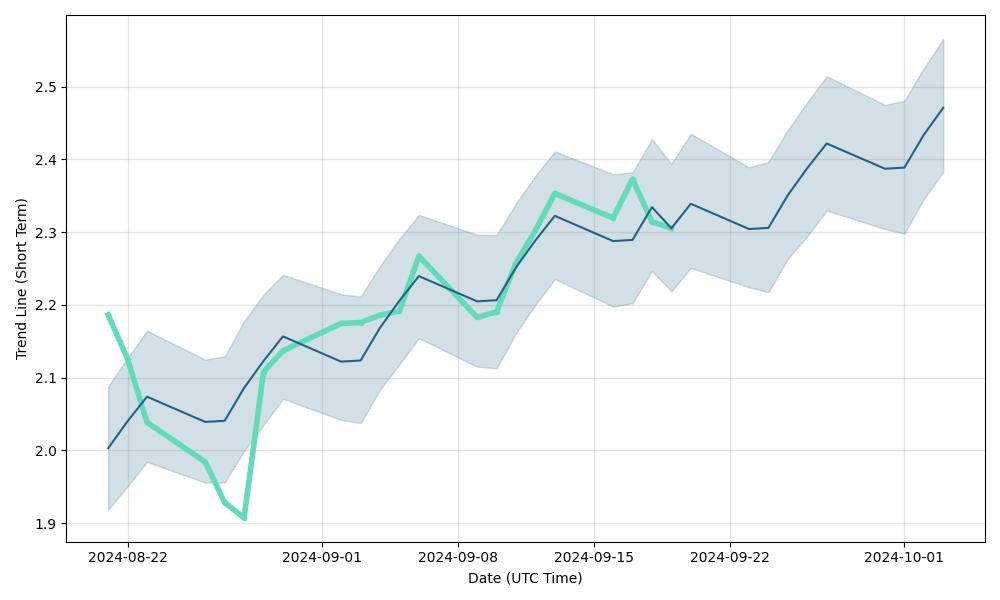 Natural gas price statistics - Statistics Explained