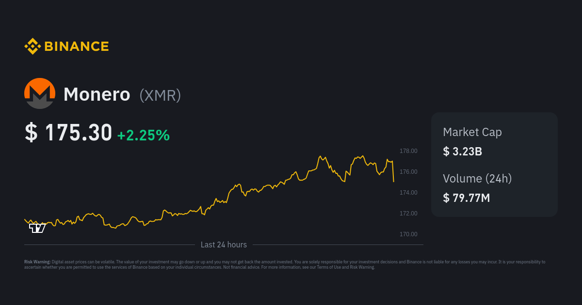 Convert XMR to INR - Monero to Indian Rupee Calculator