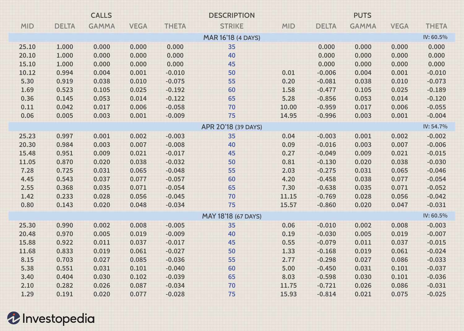 Option Greeks Made Easy: Delta, Gamma, Vega, Theta, Rho: Market Rebellion