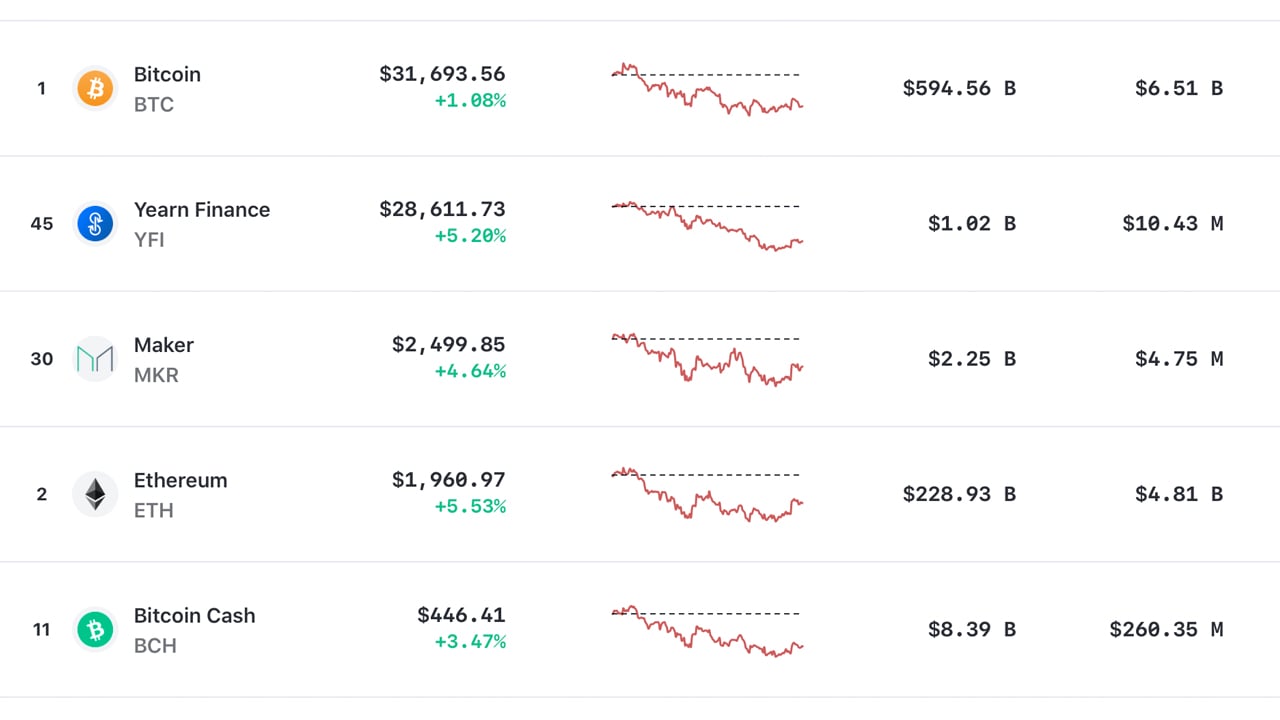 Bitcoin hits record high. Here's what's driving up the price. - CBS News