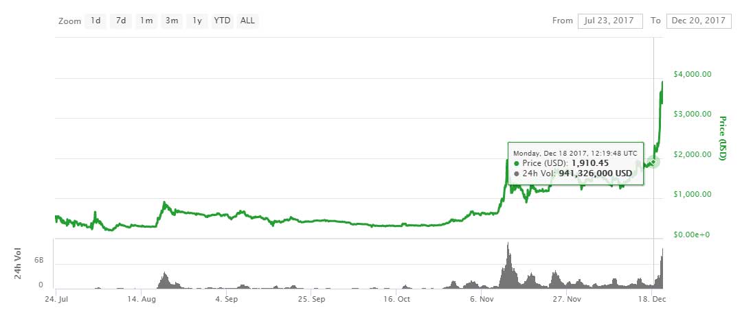 Coinbase Bitcoin Cash insider trading inquiry reaches an end | ZDNET