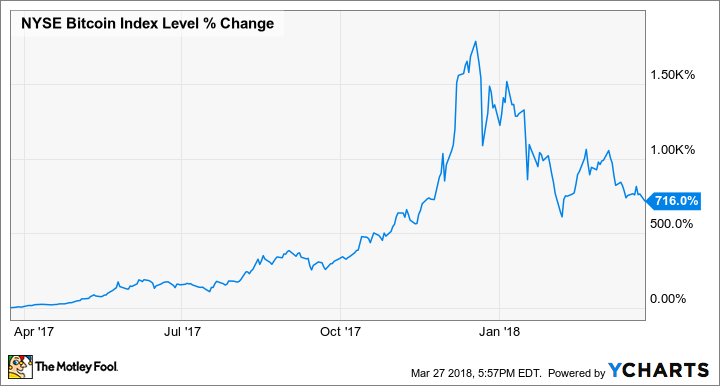 How much was Bitcoin ? BTC Price History - cointime.fun