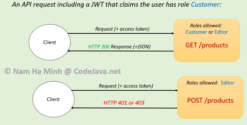 Adding AAD roles to JWT token - Microsoft Q&A