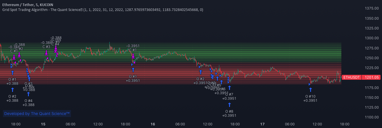 TradingView Bot - Automated Trading, Signals, Alerts, Webhook bot