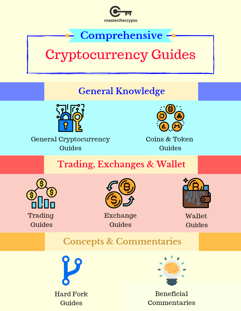 The Basics about Cryptocurrency | CTS