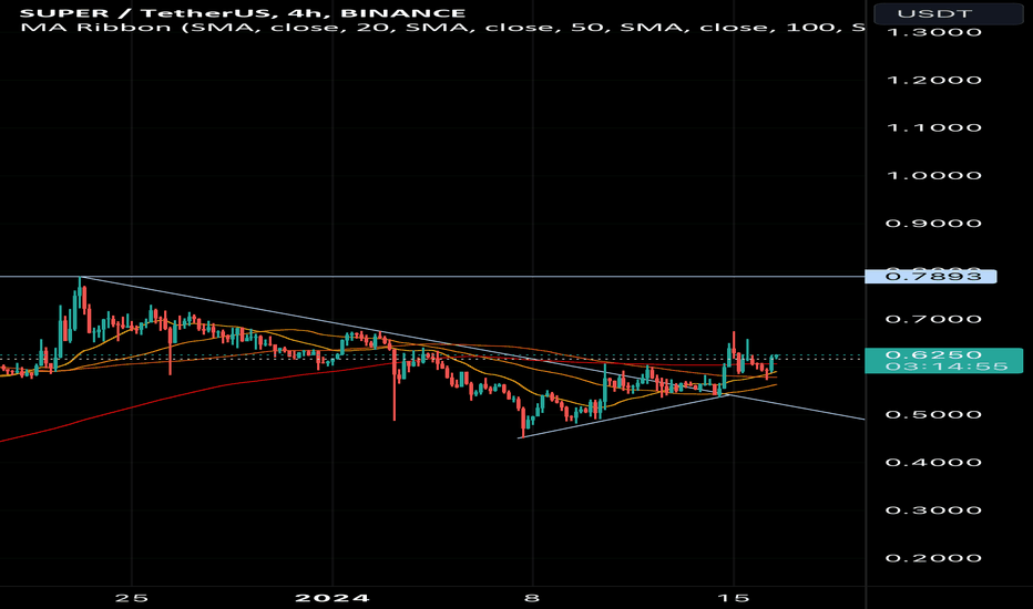 Sologenic / Tether USD Trade Ideas — POLONIEX:SOLOUSDT — TradingView