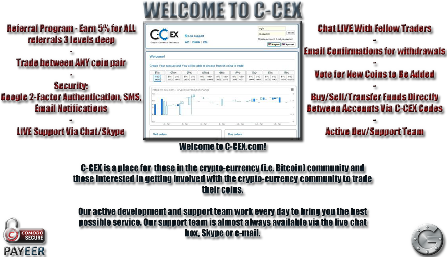 C Cex Account Login