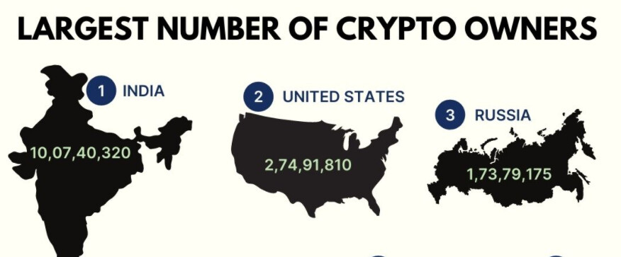 Why bitcoin and cryptocurrency mining is challenging in India