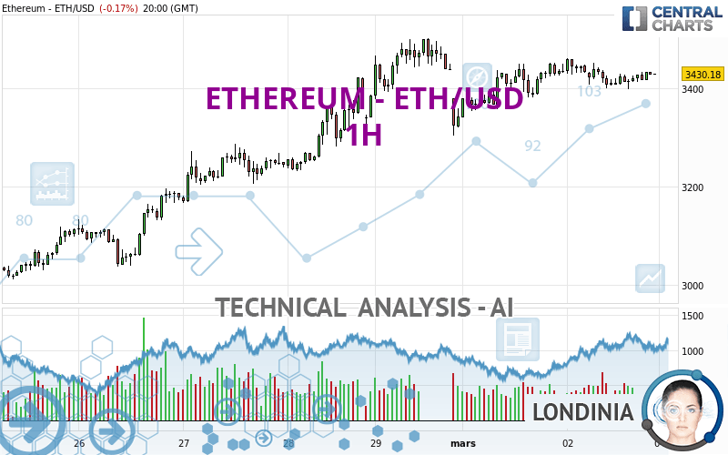Convert ETC to USD ( Ethereum Classic to United States Dollar)