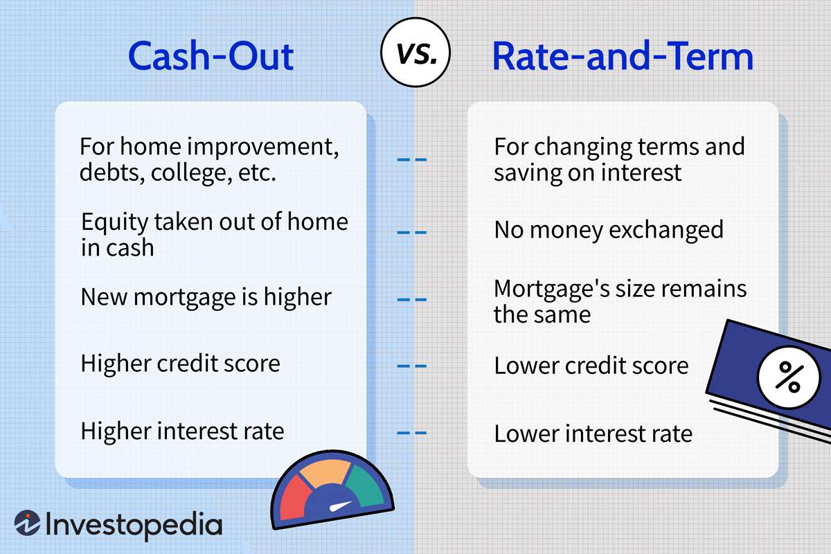 Cash out refinancing - Wikipedia