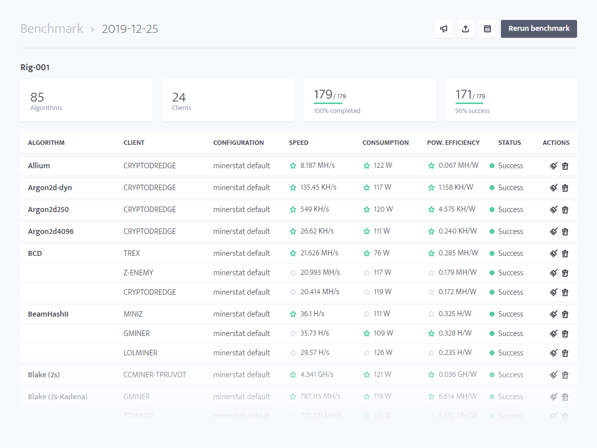 Benchmark Your Linux Bitcoin or LiteCoin Mining Rig With BFGMiner