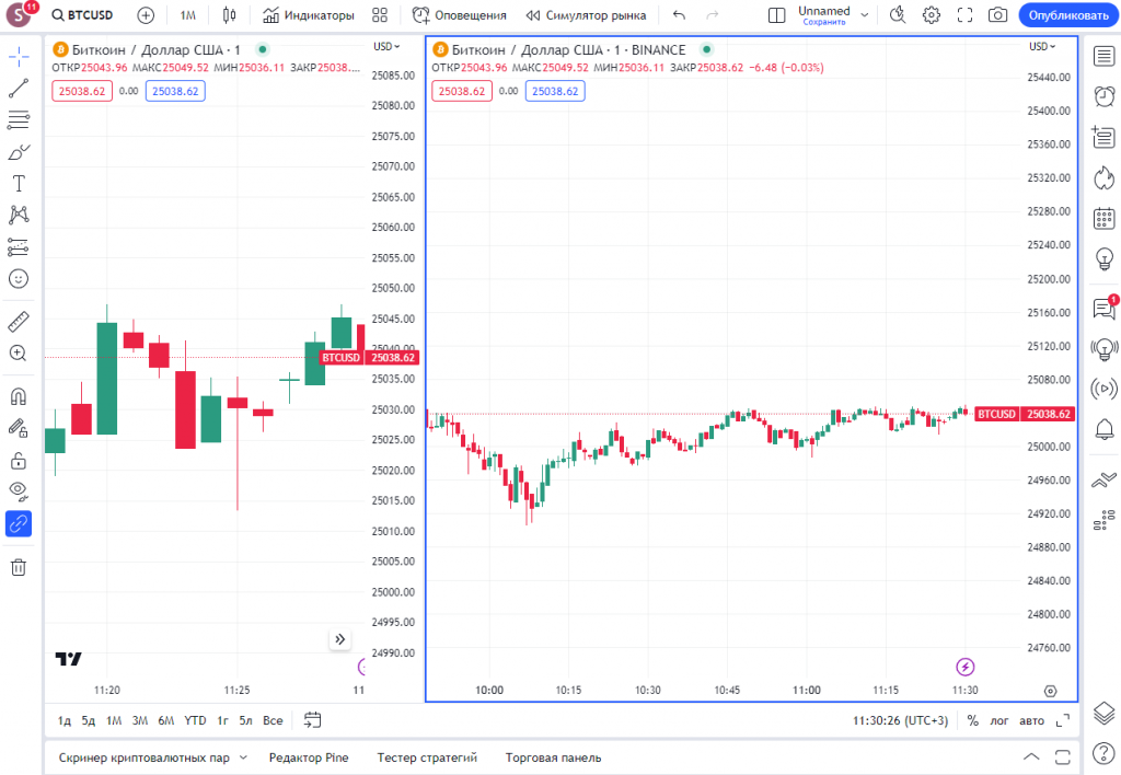 Страница Стратегии и индикаторы от сообщества TradingView