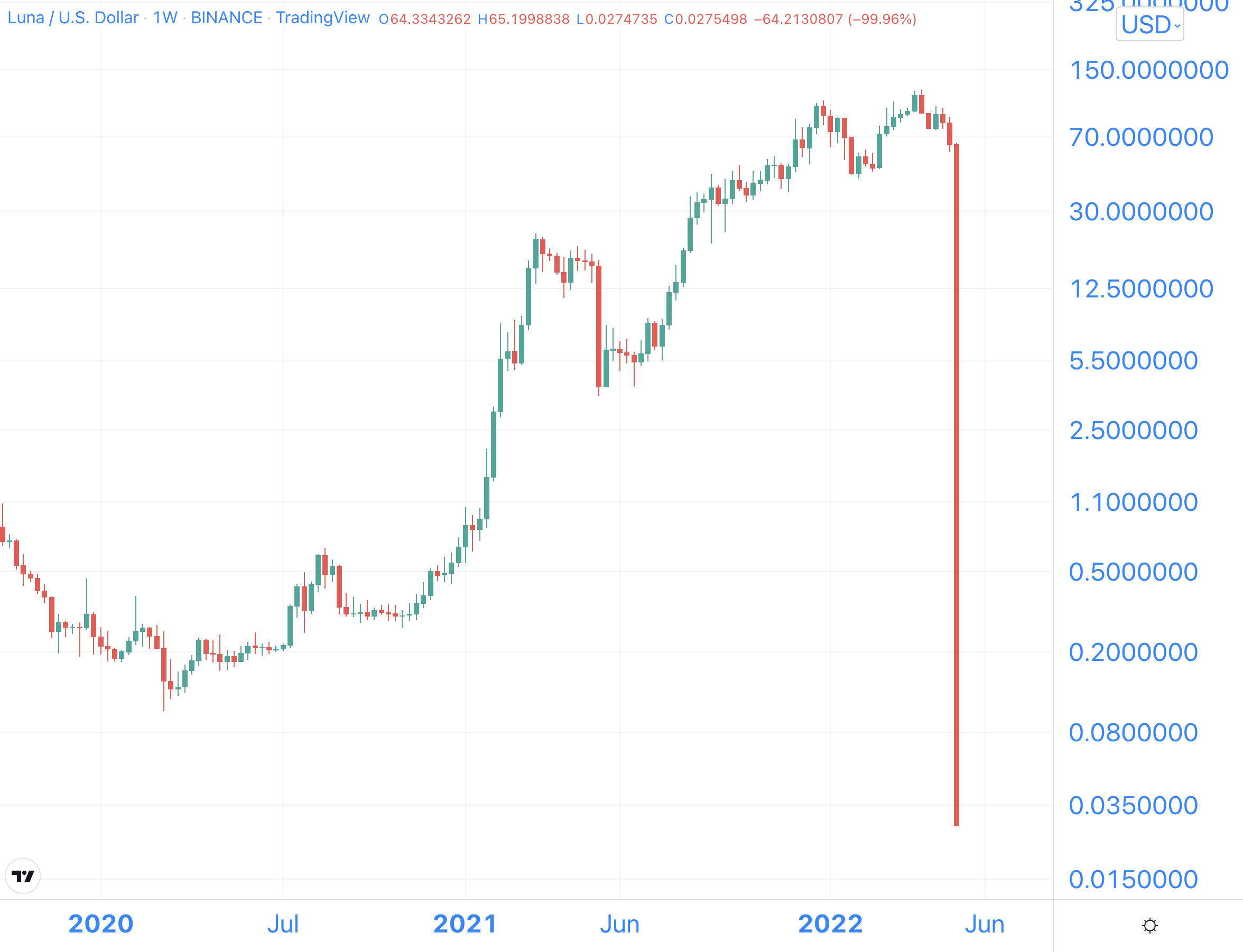 COINTURK NEWS - Bitcoin, Blockchain and Cryptocurrency News and Analysis