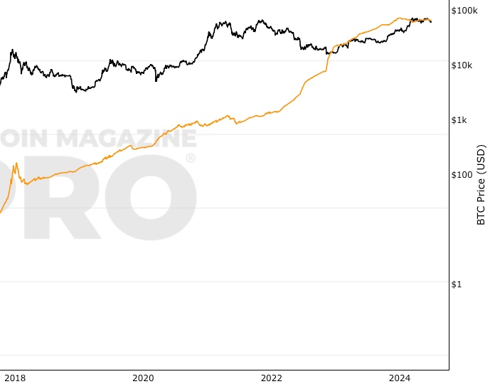 US Dollars to Bitcoins. Convert: USD in BTC [Currency Matrix]