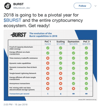 Burst Price Today Stock BURST/usd Value Chart