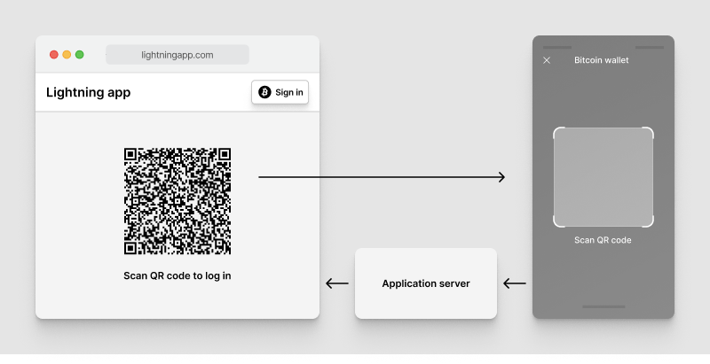 How to Create a Crypto Wallet in 