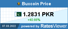 1 DOG to PKR, How Much Is 1 The Doge NFT in Pakistani Rupee