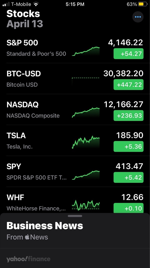 Here's How Much Investing $1, In Bitcoin 5 Years Ago Would Be Worth Today