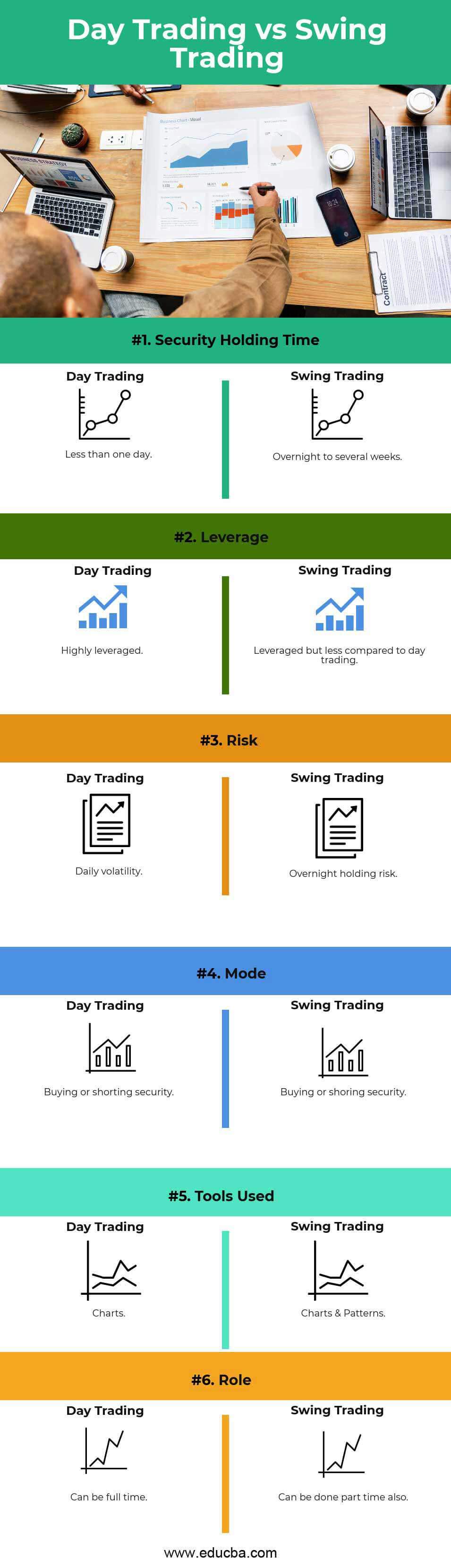 Difference Between Day Trading And Swing Trading