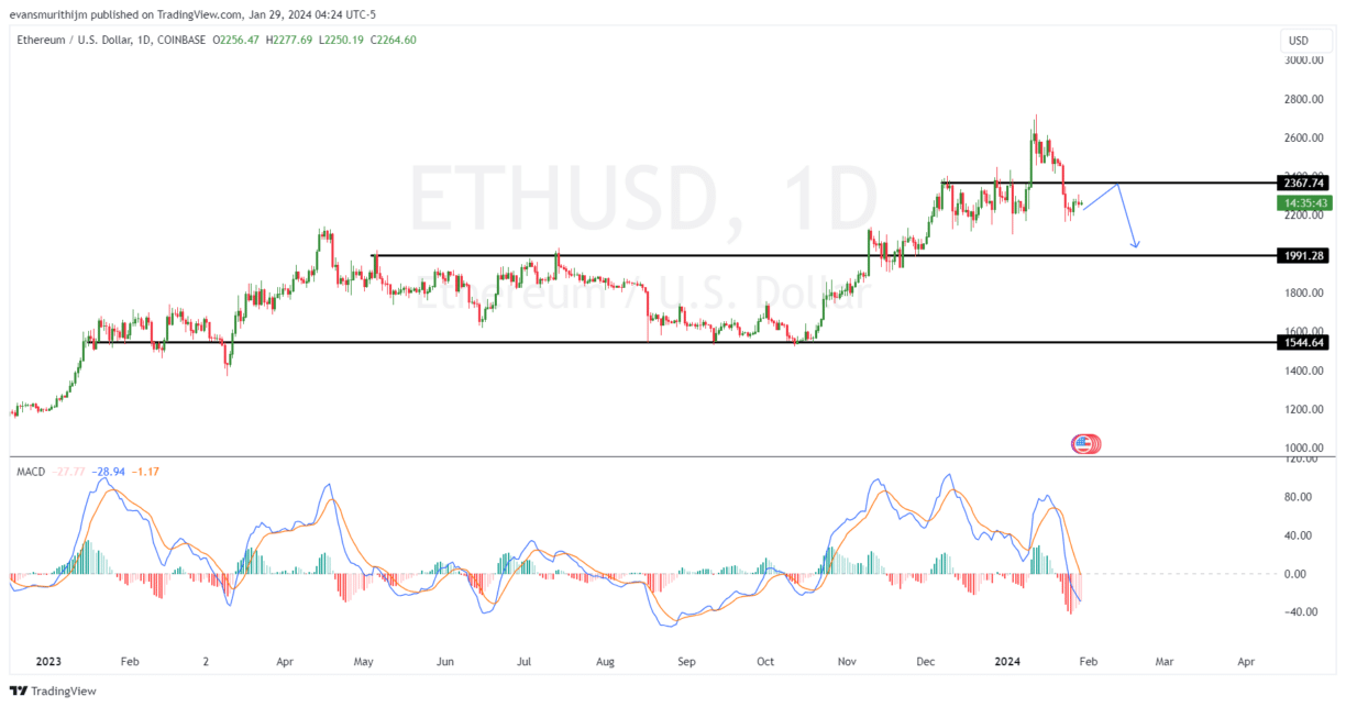 Bitcoin USD (BTC-USD) Price History & Historical Data - Yahoo Finance