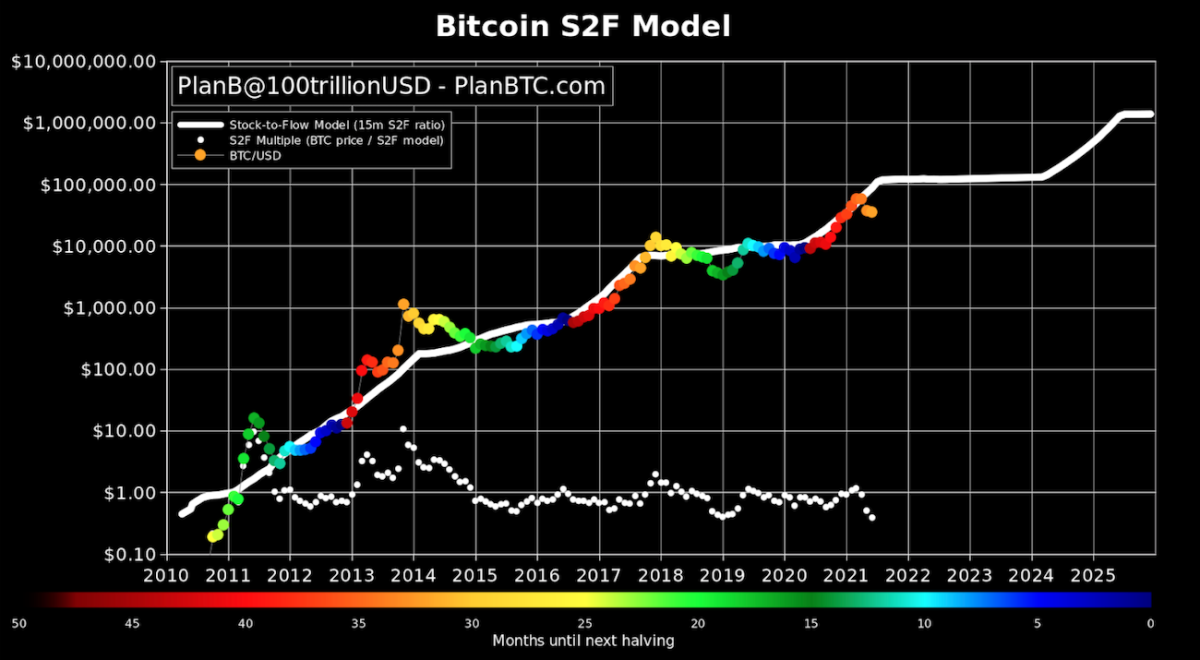 Bitcoin Price | BTC USD | Chart | Bitcoin US-Dollar | Markets Insider