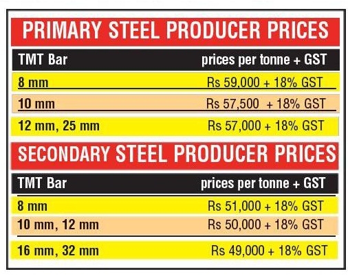 EconStats : Steel Price - hot-rolled coils / tubular dollars per ton.