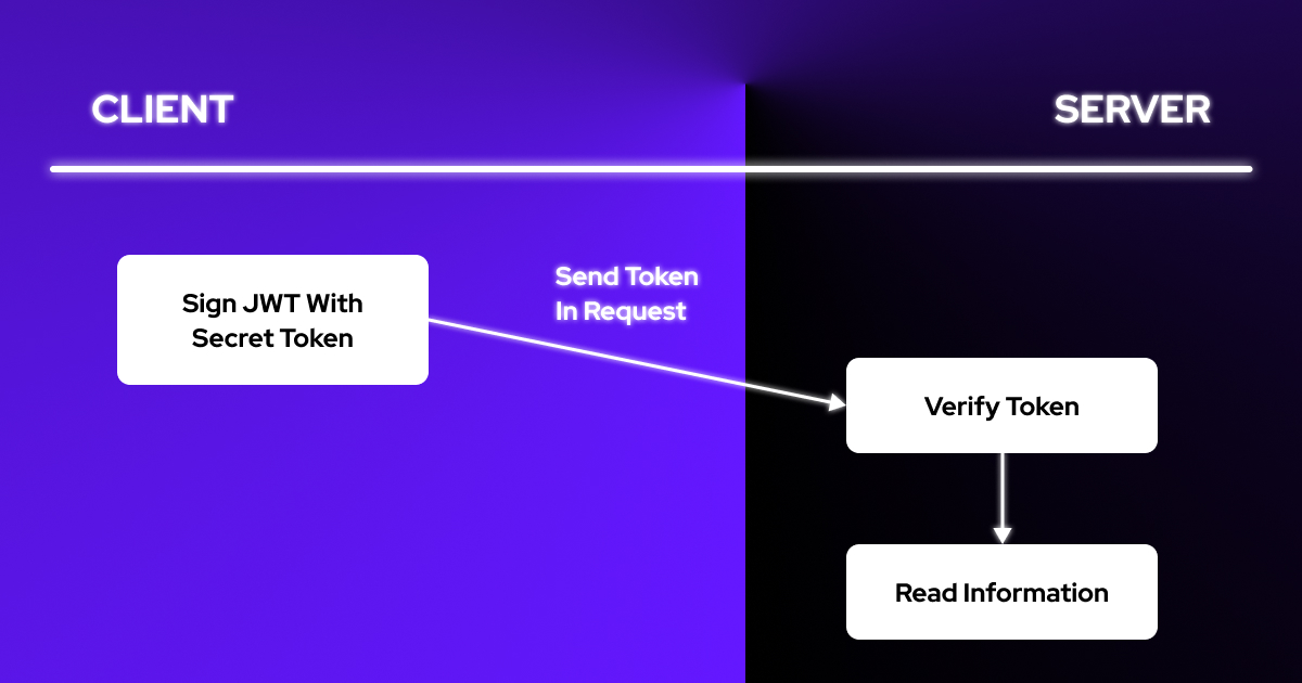 react-native-jwt-io - npm Package Health Analysis | Snyk