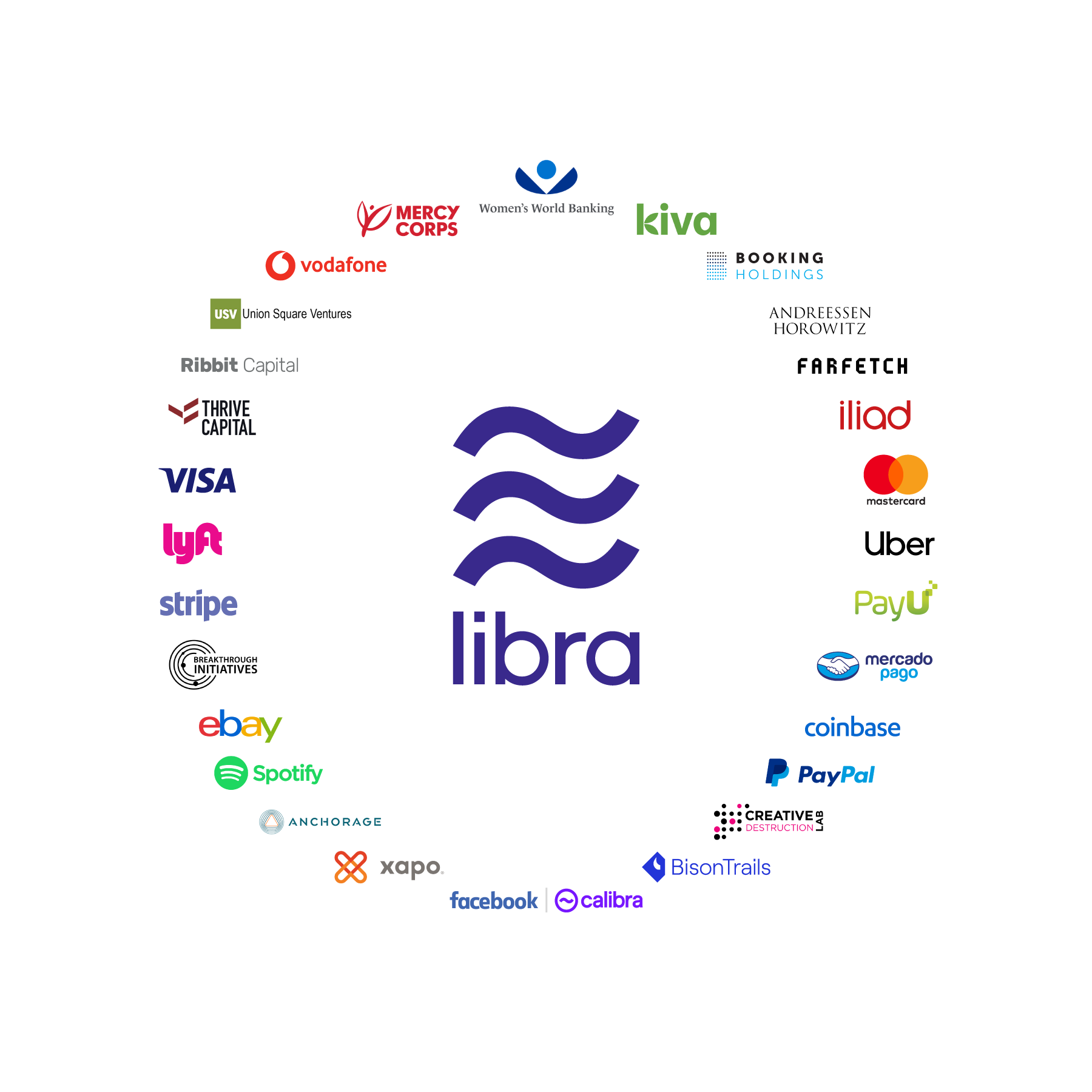 Facebook’s Libra cryptocurrency dealt blow by PayPal’s departure – Sophos News