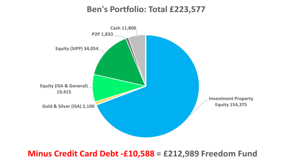 What is the best way to generate income from our £k inheritance?