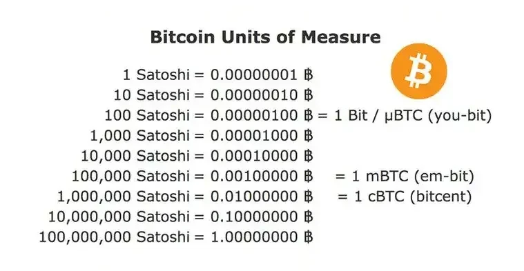 Satoshi a COP (Satoshi a Colombian Peso) | convertir, curso