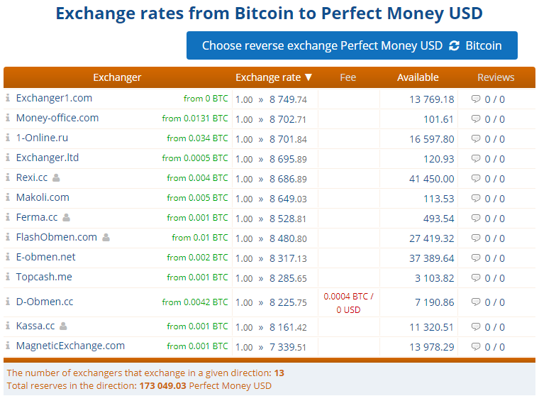 1 BGN to USD - Bulgarian Leva to US Dollars Exchange Rate