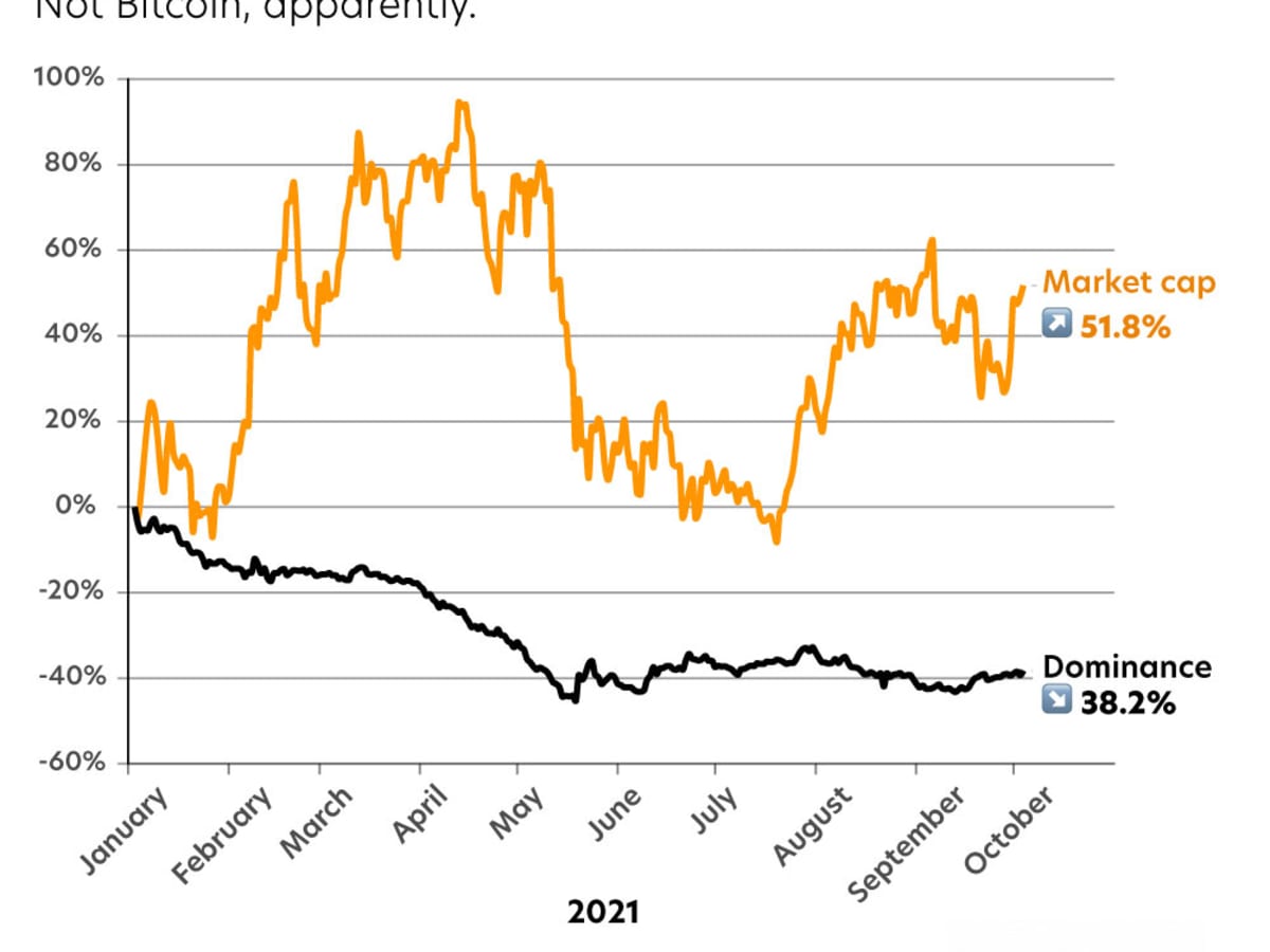 Cryptocurrency Prices, Charts And Market Capitalizations | CoinMarketCap