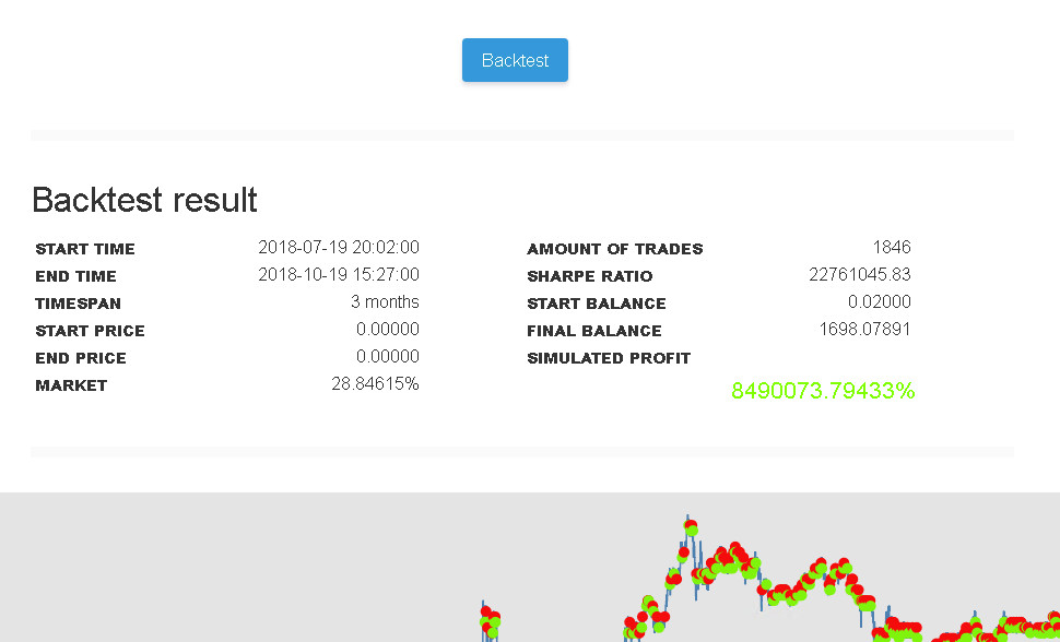 Gekko DEMA Strategy by CryptoSamurai_OG — TradingView