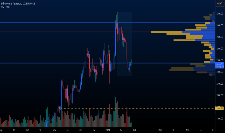 Page 36 ETH3SUSDT SPOT Trade Ideas — BYBIT:ETHUSDT.3S — TradingView