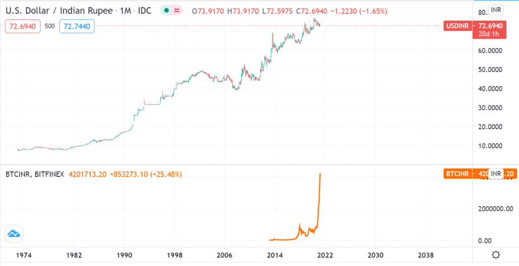 All Cryptocurrency Prices in Indian Rupee (INR)