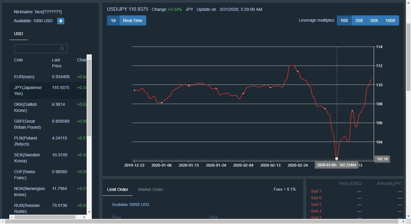 Forex Trading Master: Simulator on Steam