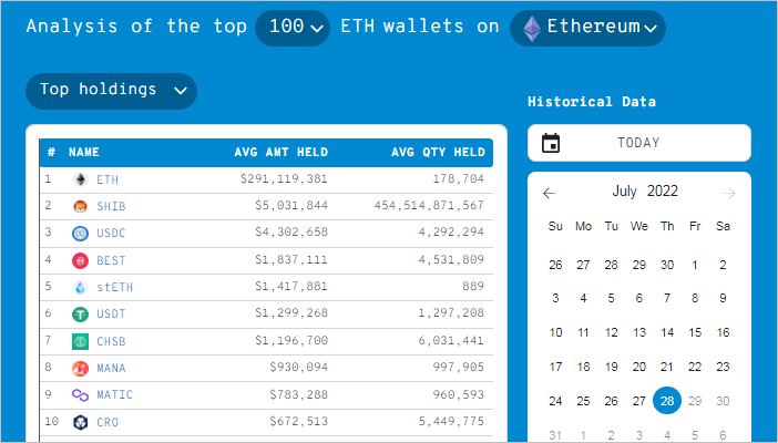 Top 10 Best Ethereum Wallets 