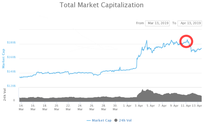 Bitcoin Cash price now, Live BCH price, marketcap, chart, and info | CoinCarp